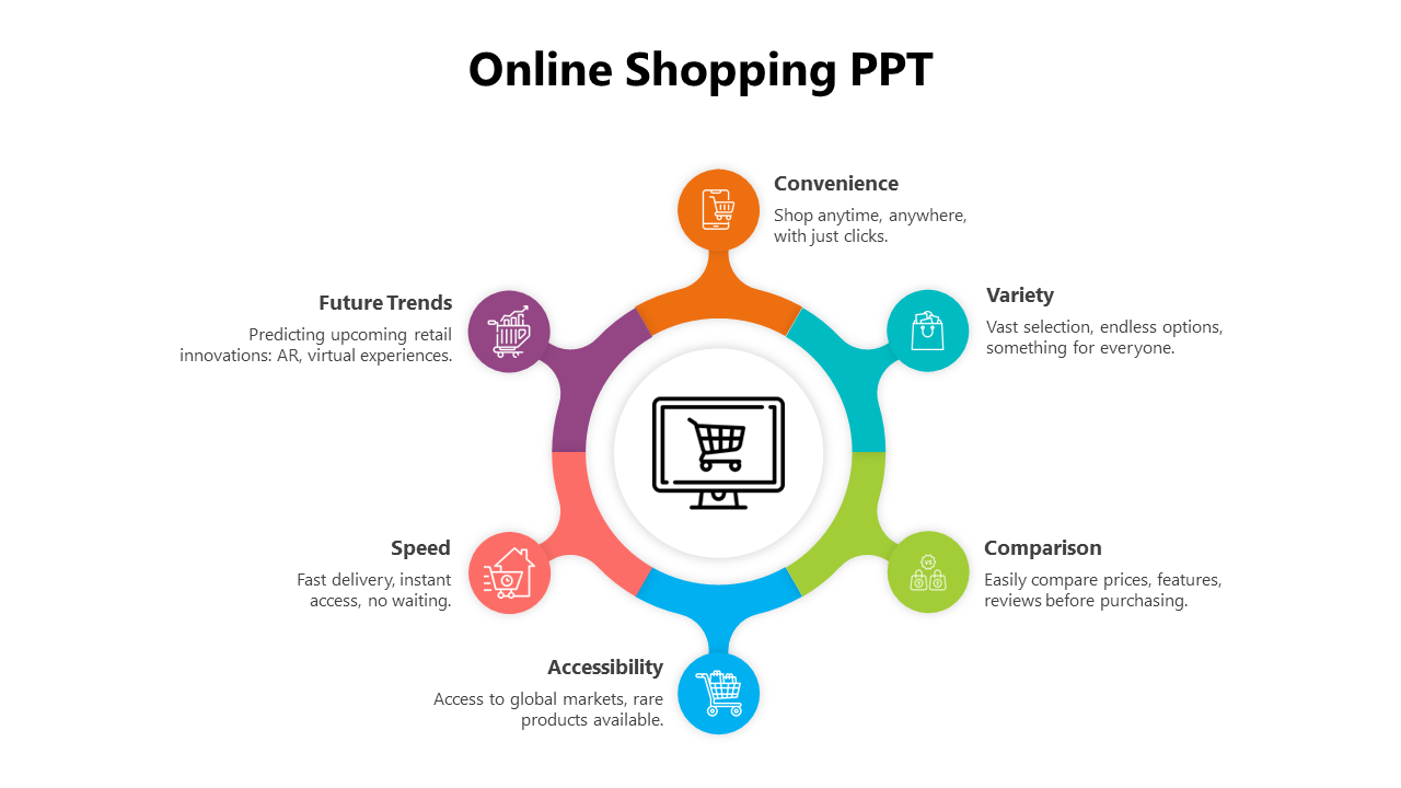 Online Shopping PPT