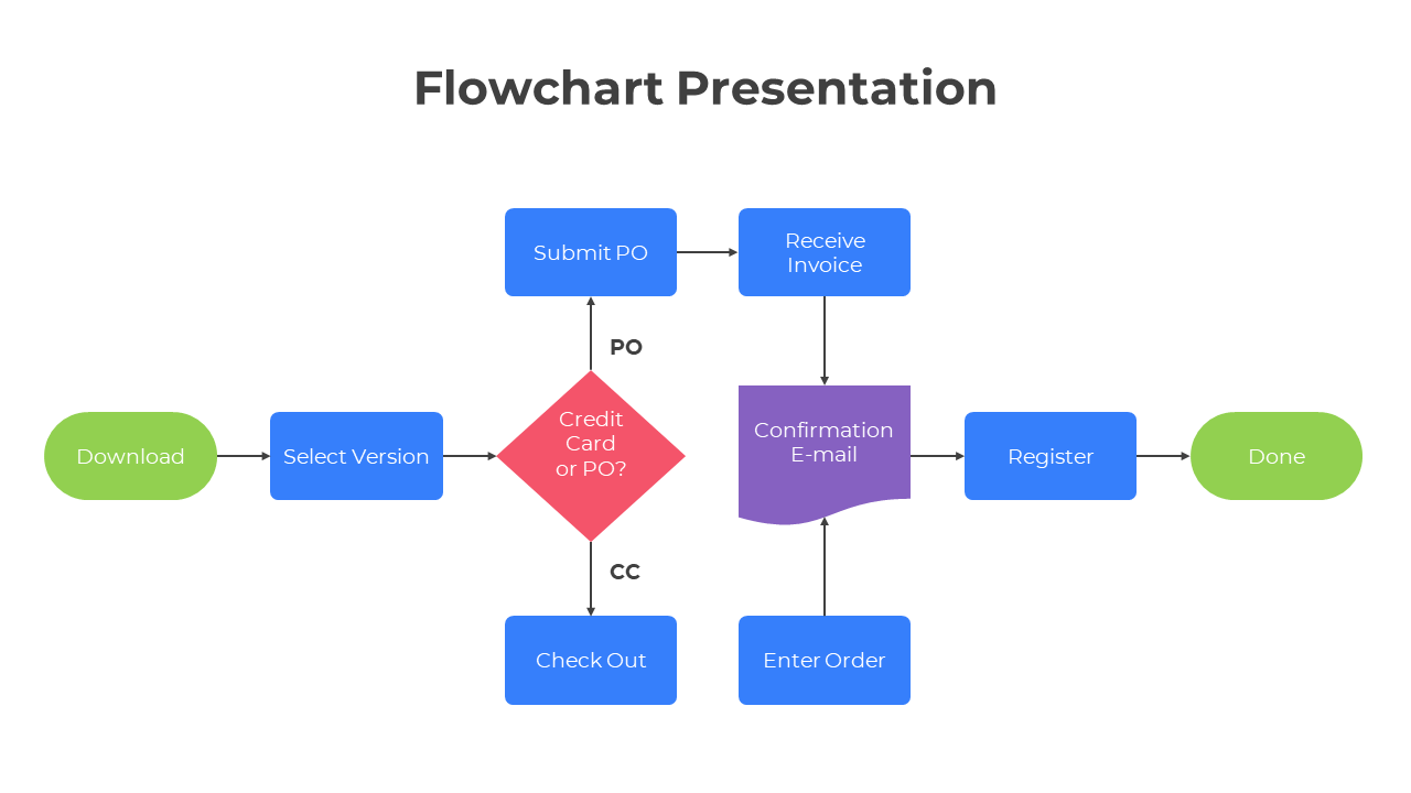Colorful Flowchart PowerPoint And Google Slides Template