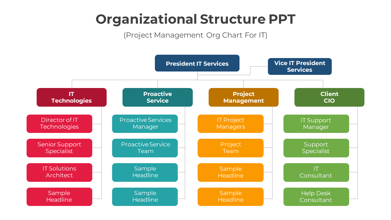 Organizational Structure PPT Template And Google Slides