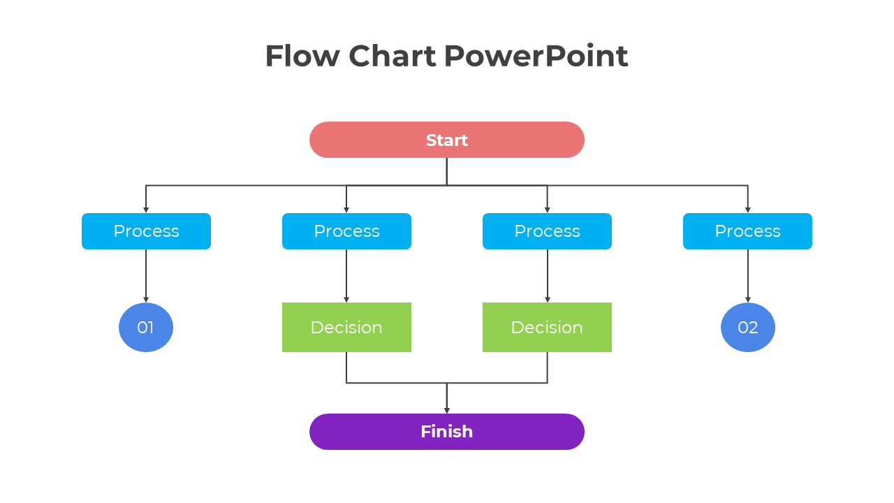 Customize Flow Chart PowerPoint And Google Slides Template