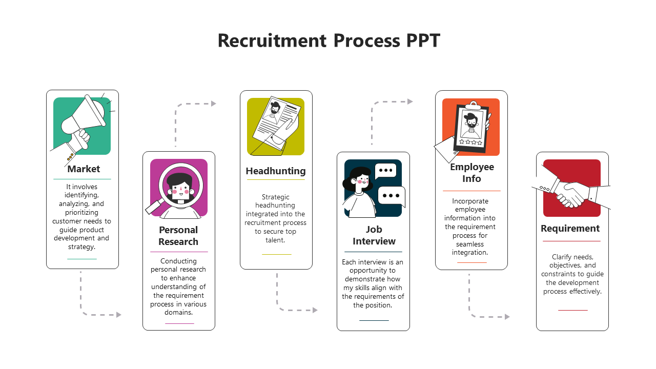 Majestic Recruitment Process PowerPoint And Google Slides