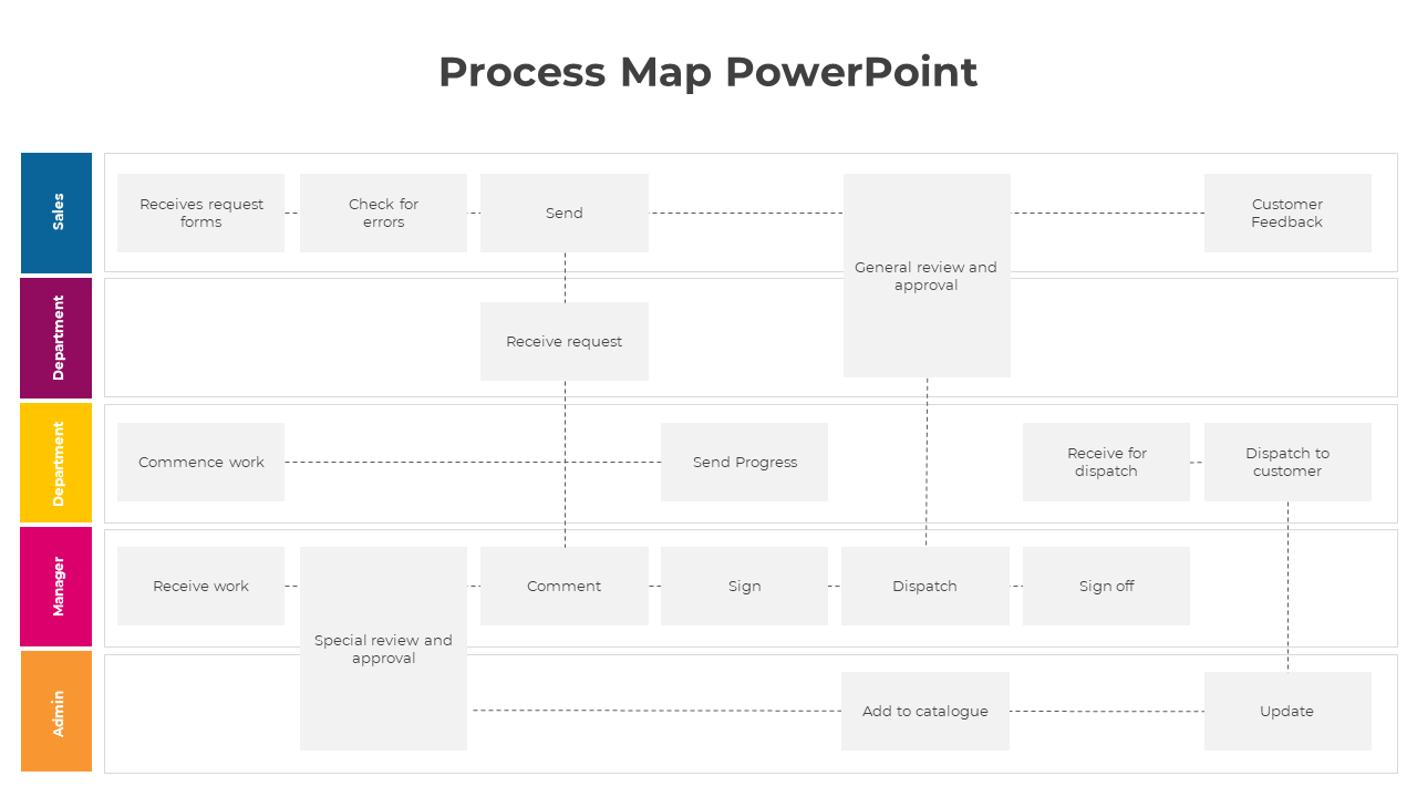Editable Process Map PowerPoint And Google Slides Template