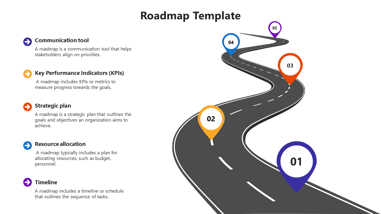 Mind Blowing Roadmap PowerPoint And Google Slides Template