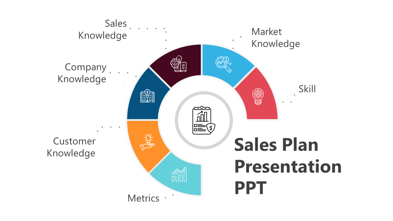 Attractive Sales Plan PowerPoint And Google Slides Template