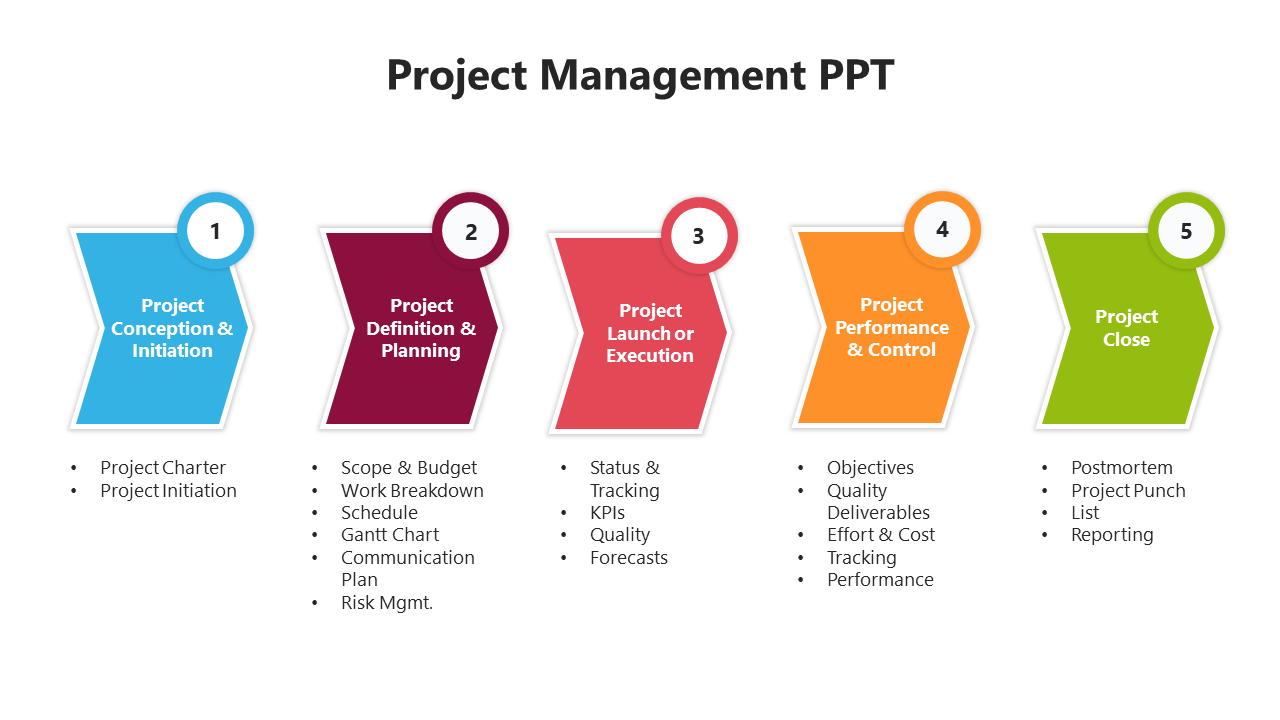 Free - Imaginative Project Management PowerPoint Google Slides