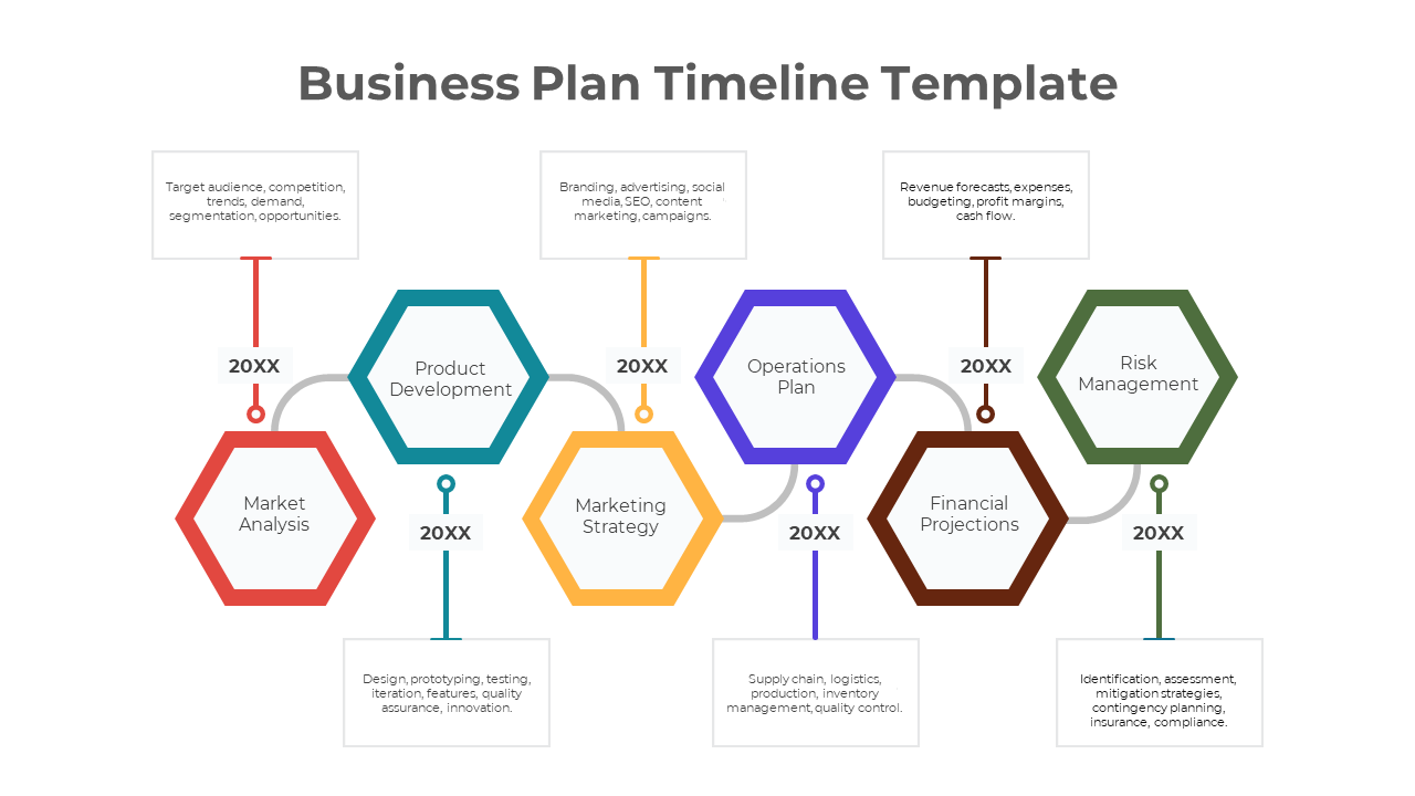 Business Plan Timeline PowerPoint And Google Slides Template