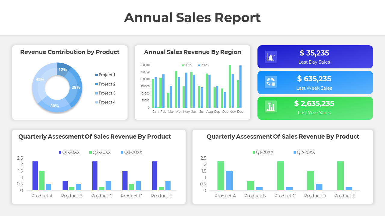 Awesome Annual Sales Report PPT And Google Slides Template