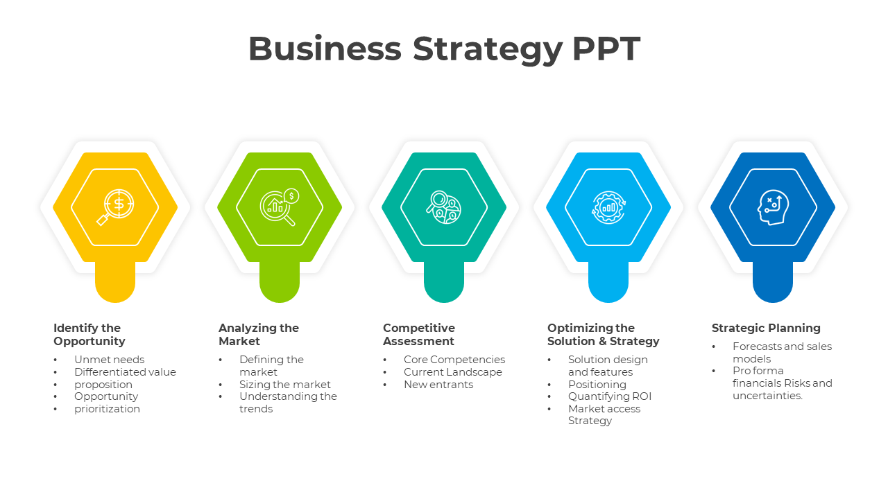 Horizontal Business Strategy PPT And Google Slides Template