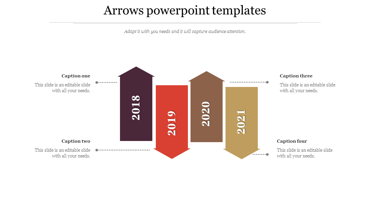 PowerPoint slide with arrows representing the years 2018 to 2021, with captions for each year.