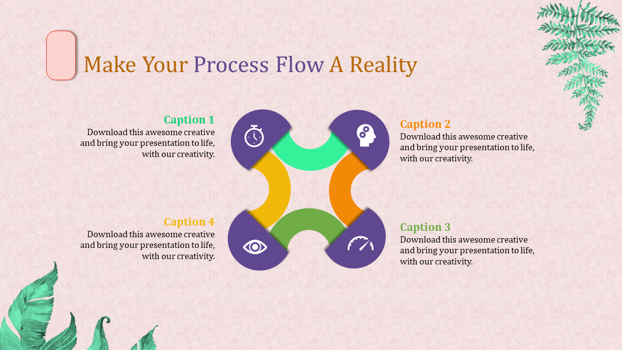 Slide with a colorful clover shaped process flow diagram and four captions, on a pastel pink background with green leaves.