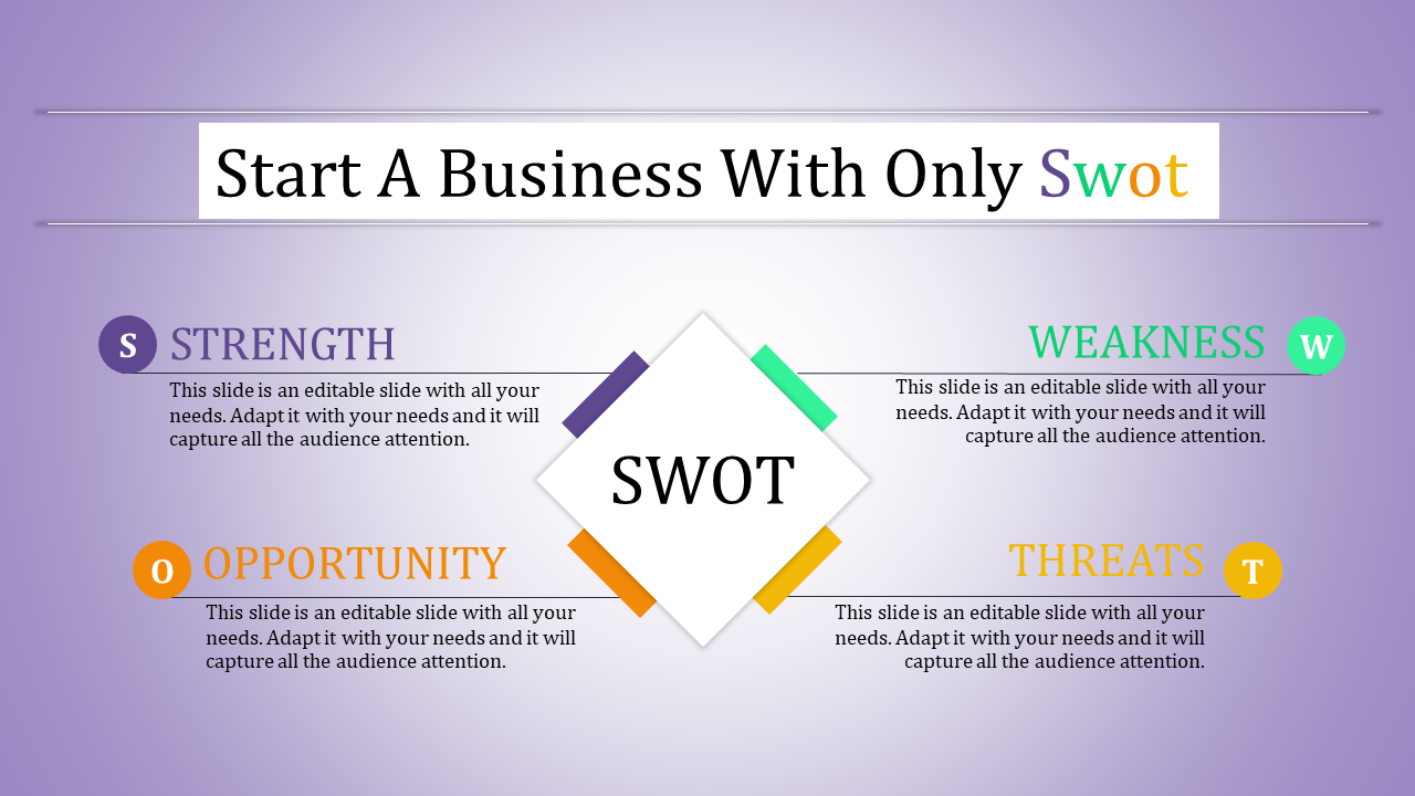 Slide layout for SWOT analysis, with a central diamond and four color coded quadrants highlighting key business factors.