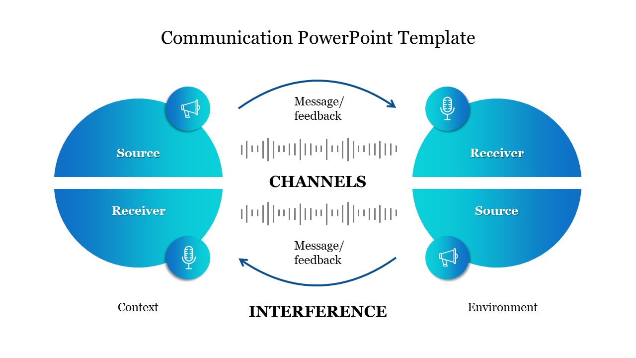 Easy To Edit Communication PowerPoint Template Presentation