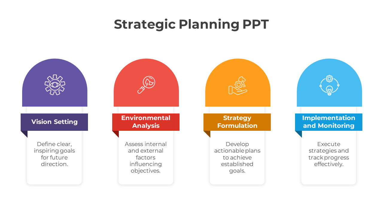 Free - Strategic Planning PPT And Google Slides Template 