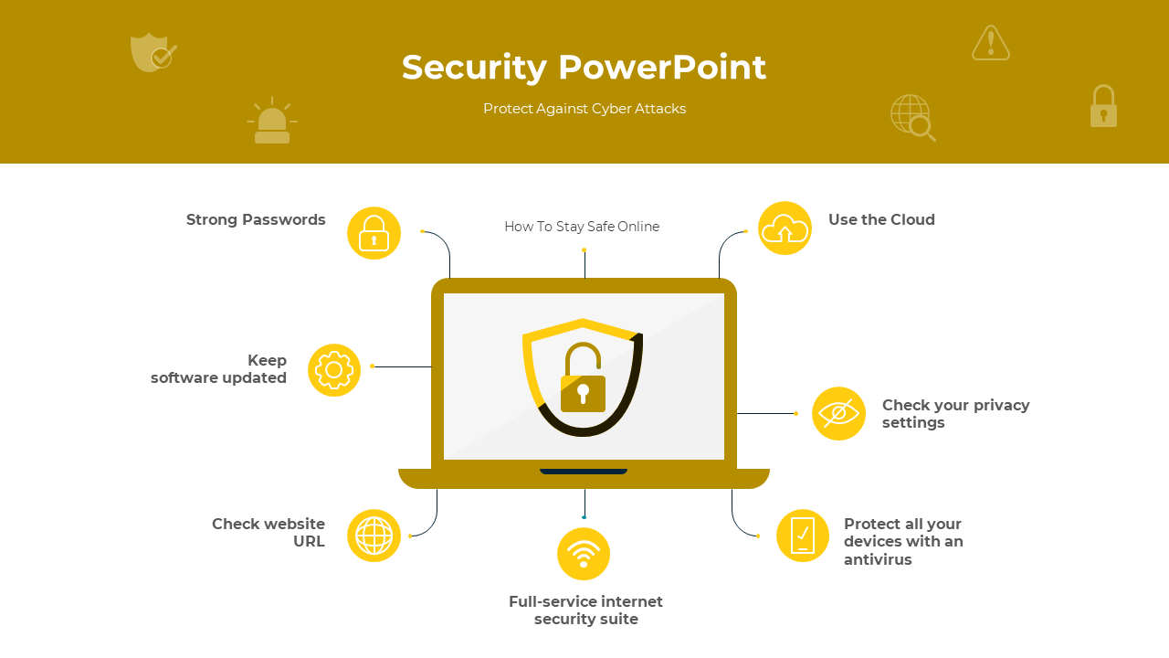 Yellow themed security slide with a laptop displaying shield graphic, and seven online safety tips connected by icons.