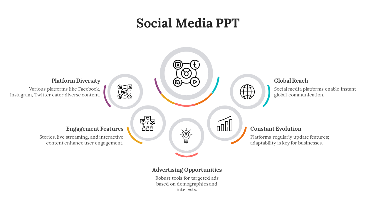 Elegant Social Media PowerPoint And Google Slides