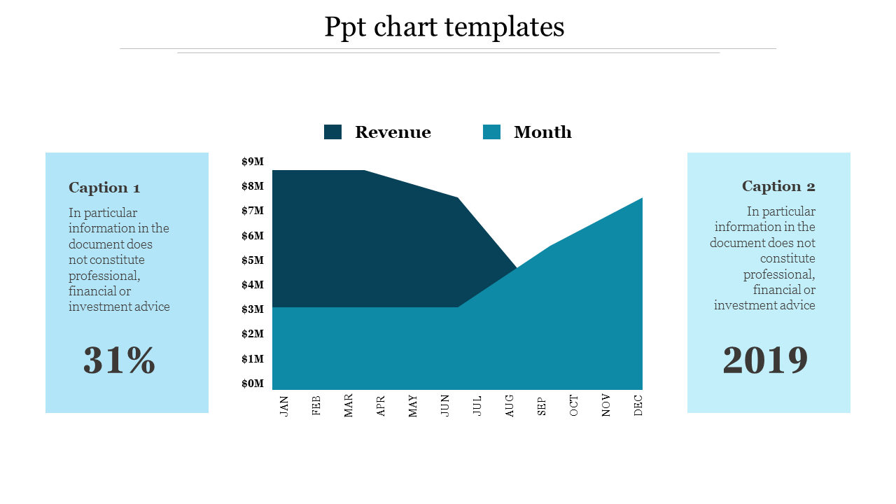 Chart PPT template showing monthly revenue trends with captions highlighting key information and the year 2019.