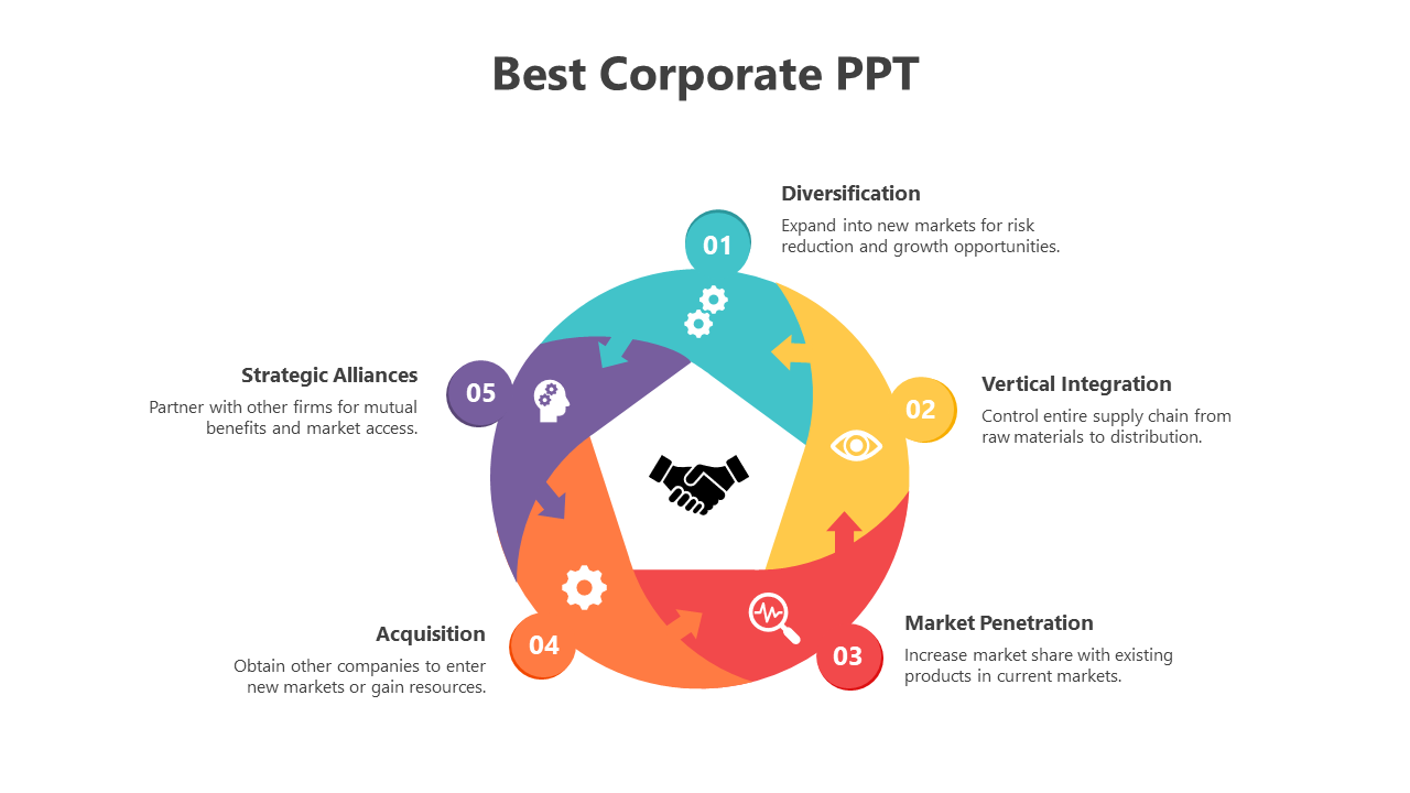 Best Corporate Level Strategy PPT And Google Slides Template