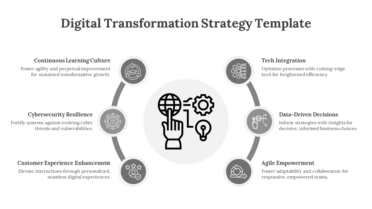 Digital Transformation Strategy Template-Gray