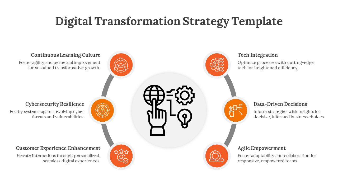 Digital Transformation Strategy Template-Orange