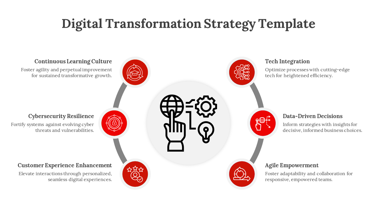 Digital Transformation Strategy Google Slides With 6 Node