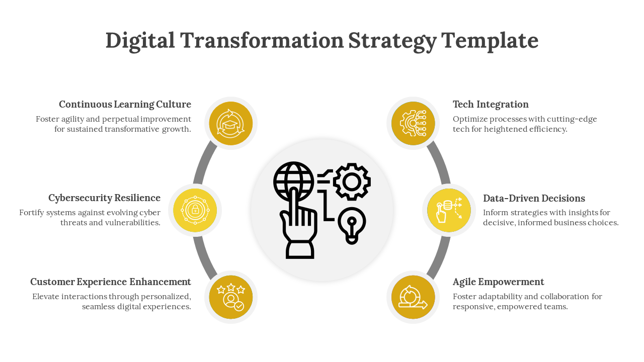 Digital Transformation Strategy Template-Yellow