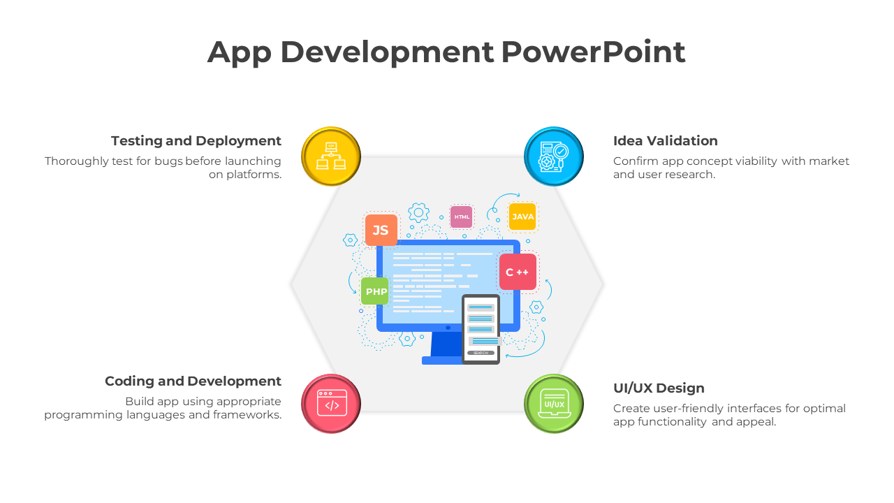Free - Innovative App Development PowerPoint And Google Slides