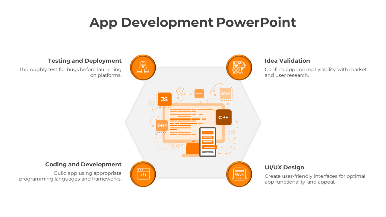 Free - Editable App Development PowerPoint And Google Slides