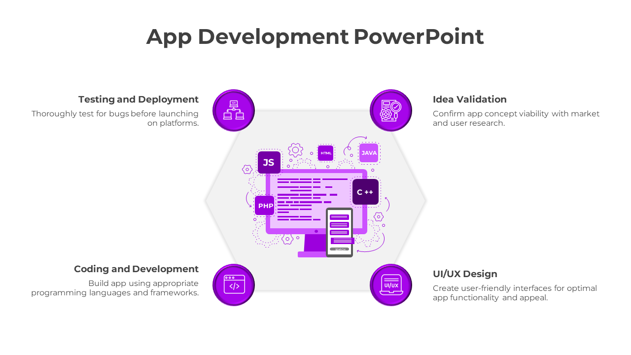 Free - Optimize App Development PowerPoint And Google Slides