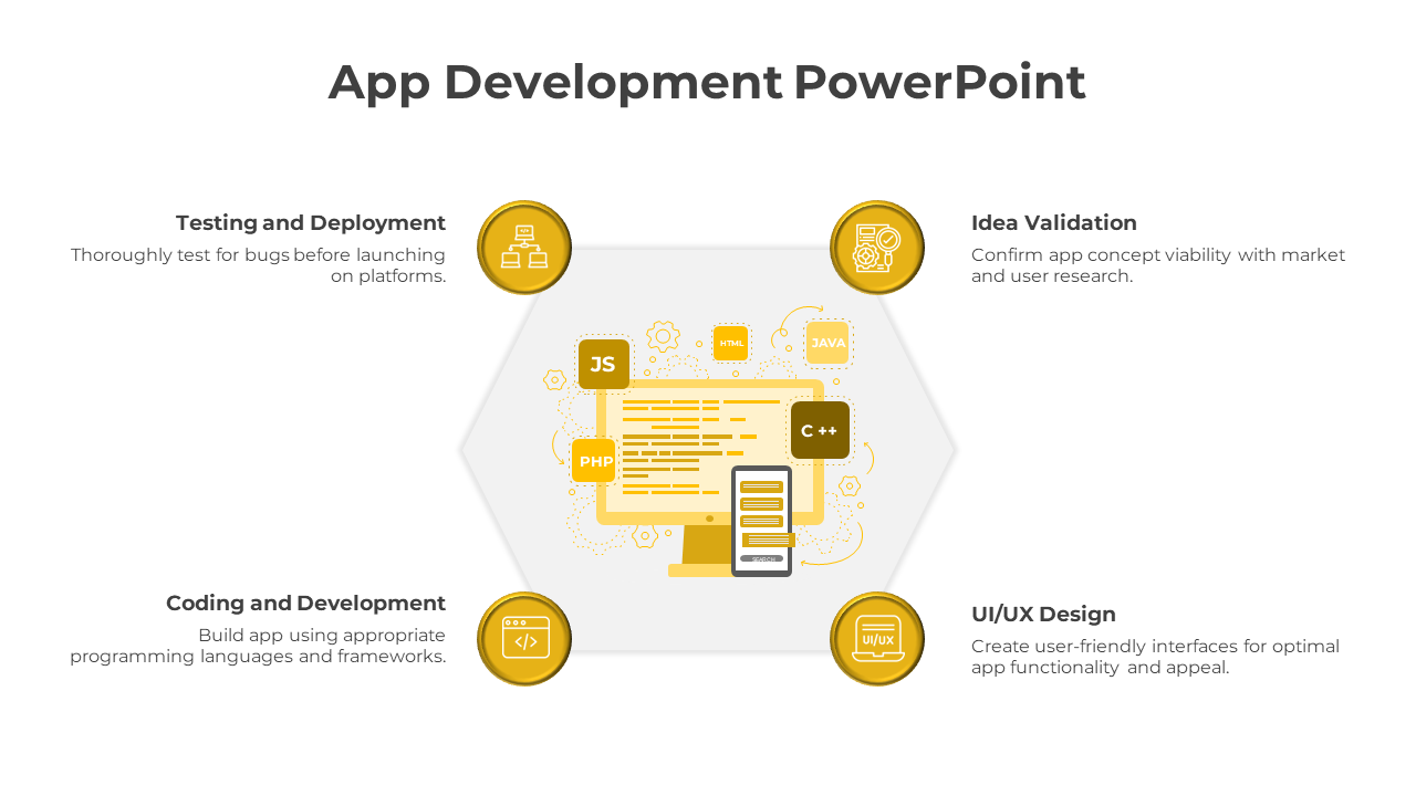 Free - Customized App Development PPT And Google Slides Template