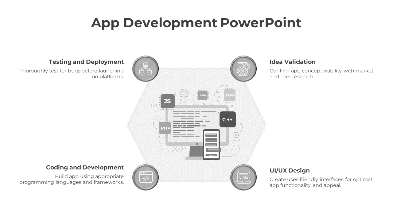 Hexagonal app development diagram with a monitor, coding symbols, and four purple icons and captions.