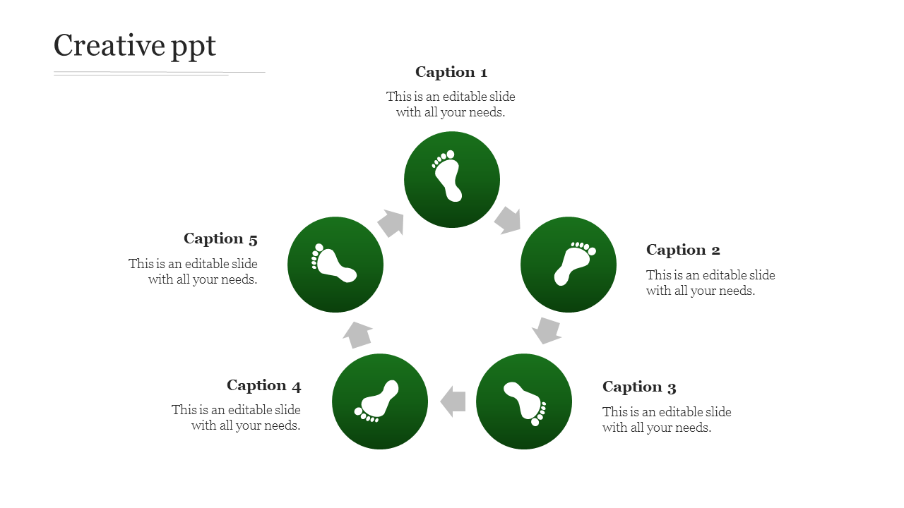 Circular layout with five green circles containing footprints, connected by arrows, and captions around them.