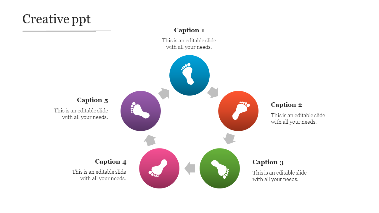 Circular creative process diagram with footprints in purple, blue, red, green, and pink circles, connected by arrows.