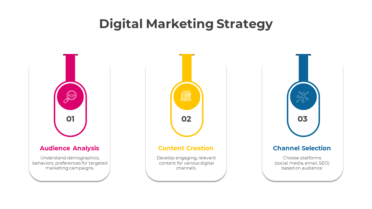 Predesigned Digital Marketing Strategy PPT And Google Slides