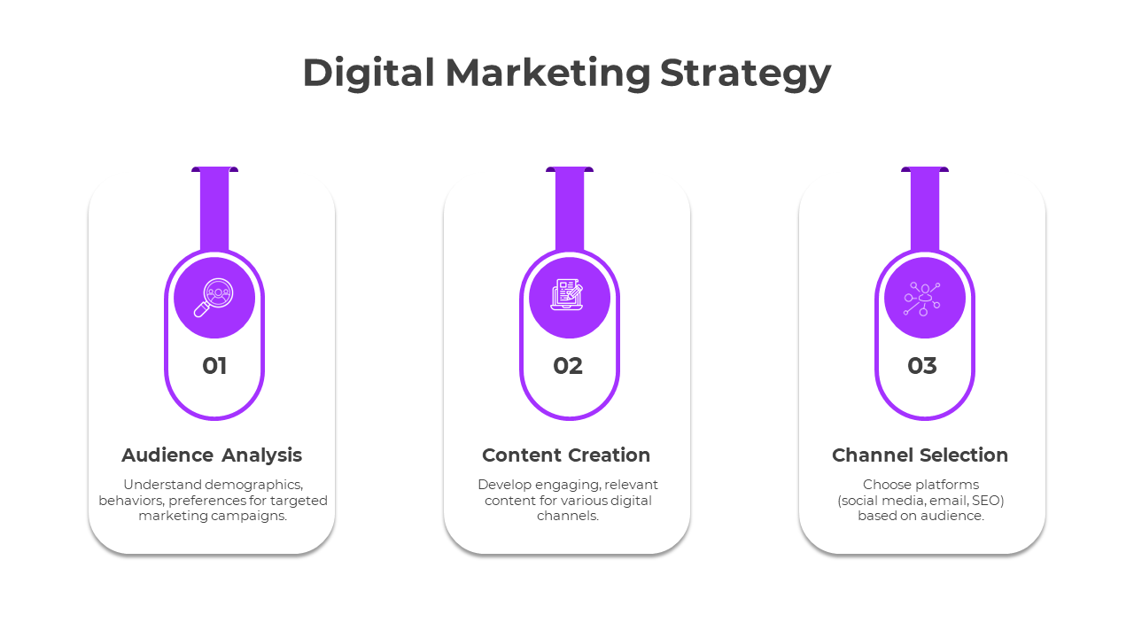 Easy To Customize Digital Marketing Strategy PowerPoint