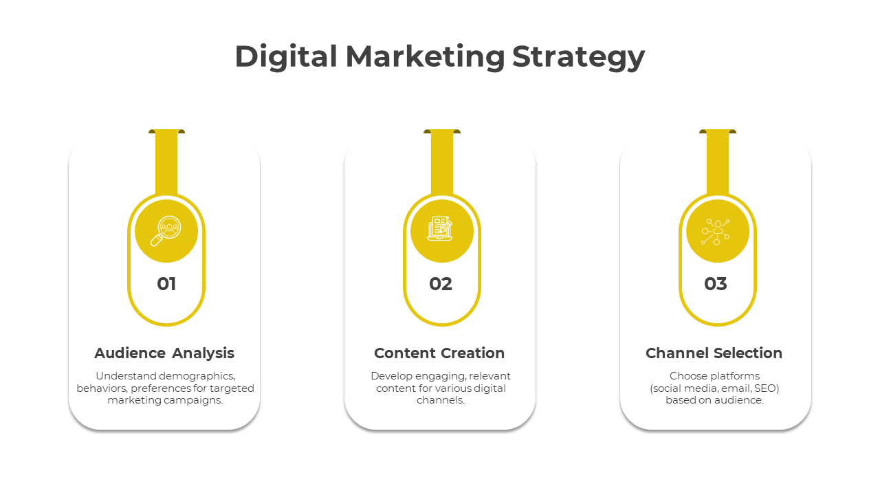 Easy To Editable Digital Marketing Strategy PowerPoint