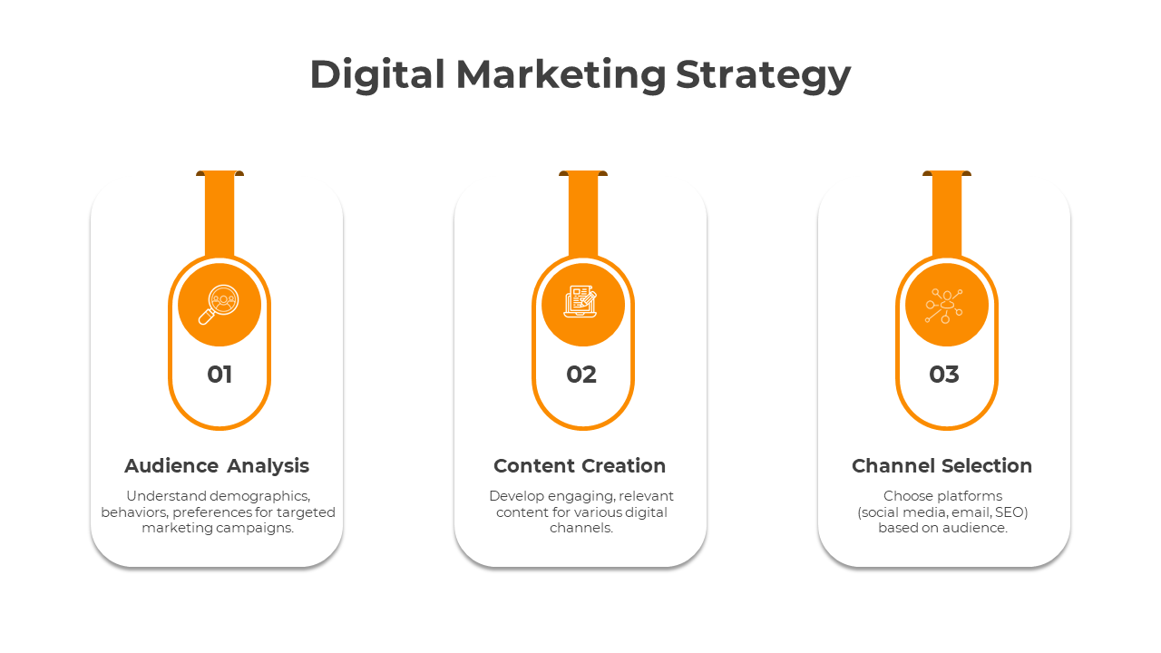 Three step digital marketing template with orange icons and descriptions, arranged horizontally on white cards.