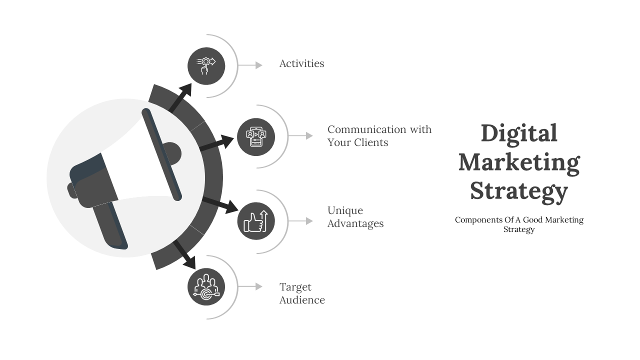 Gray infographic with a megaphone and four circular arrows linking icons with captions, on a light background.