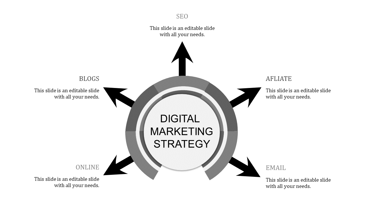 Gray ring labeled digital marketing strategy at center, five black arrows around it pointing to key channels.
