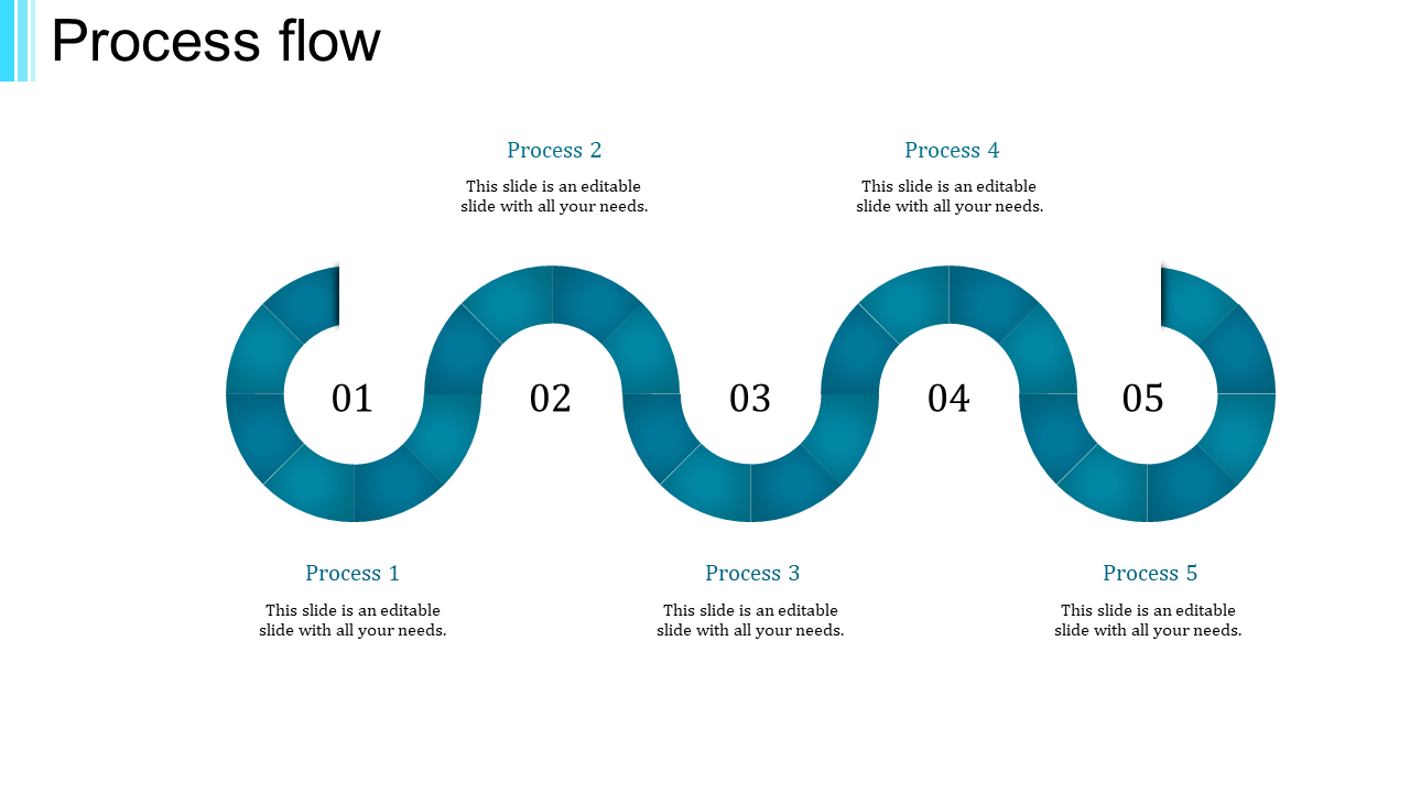 Wavy blue flowchart with five circular segments, each containing a number and linked to process descriptions.