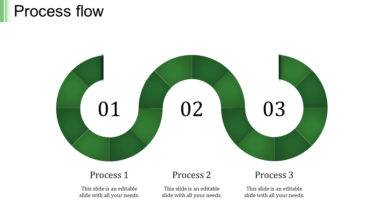 A green process flow template has three steps, each marked by numbered sections.