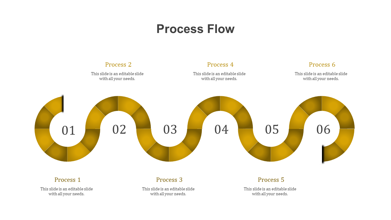 Curved six step process flow diagram with yellow segmented paths and numbered sections from 01 to 06.