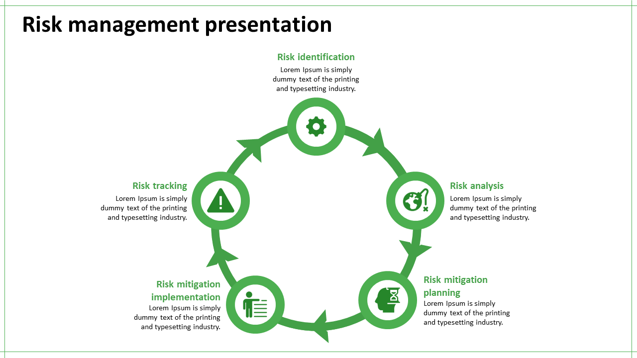Five green arrows forming a circular flowchart with icons and text sections for risk management steps on a white canvas.