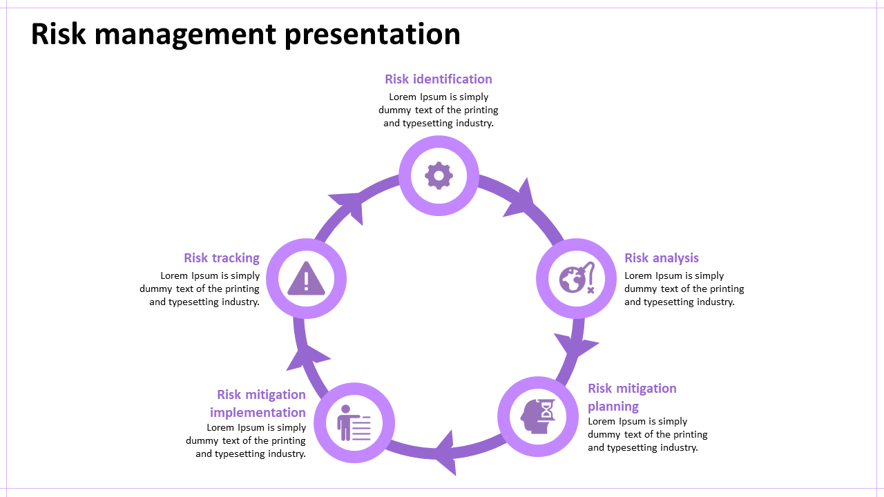 Circular process diagram with five purple arrows and icons representing risk management stages on a white background.