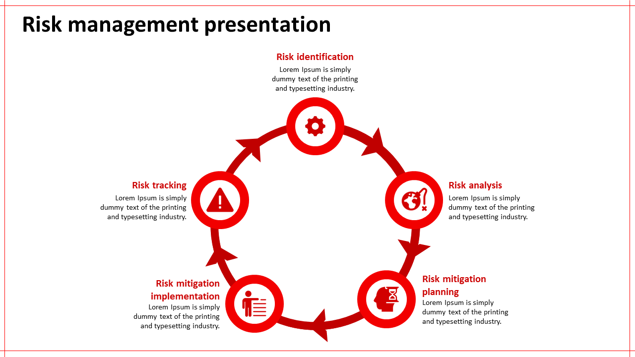 Infographic showing a risk management cycle with five labeled yellow sections, each containing an icon.