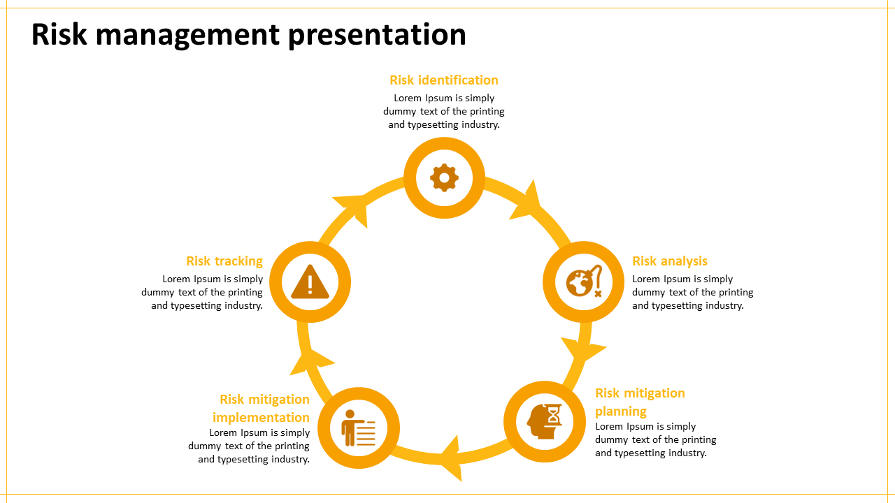 Risk management process visualized in a orange cycle, with icons for tracking, and identification.