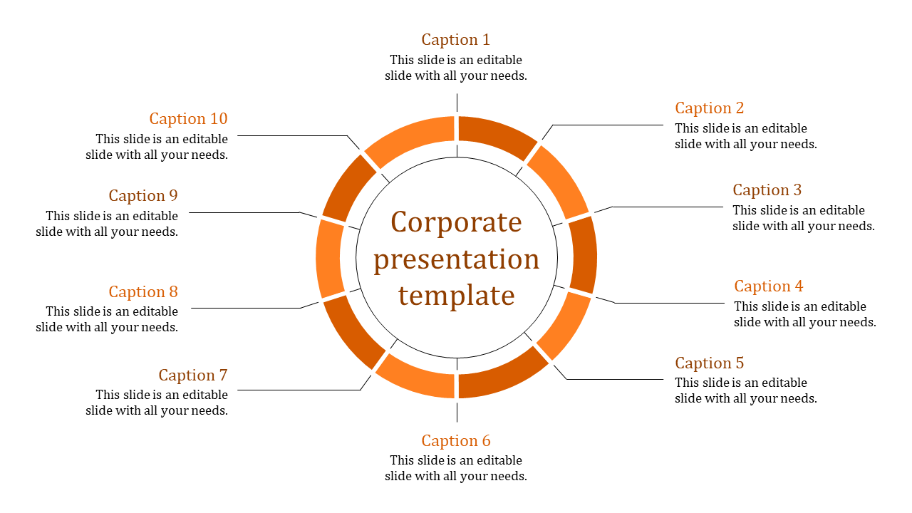 Corporate PowerPoint template featuring an orange circular design with 10 sections for captions with placeholder text.