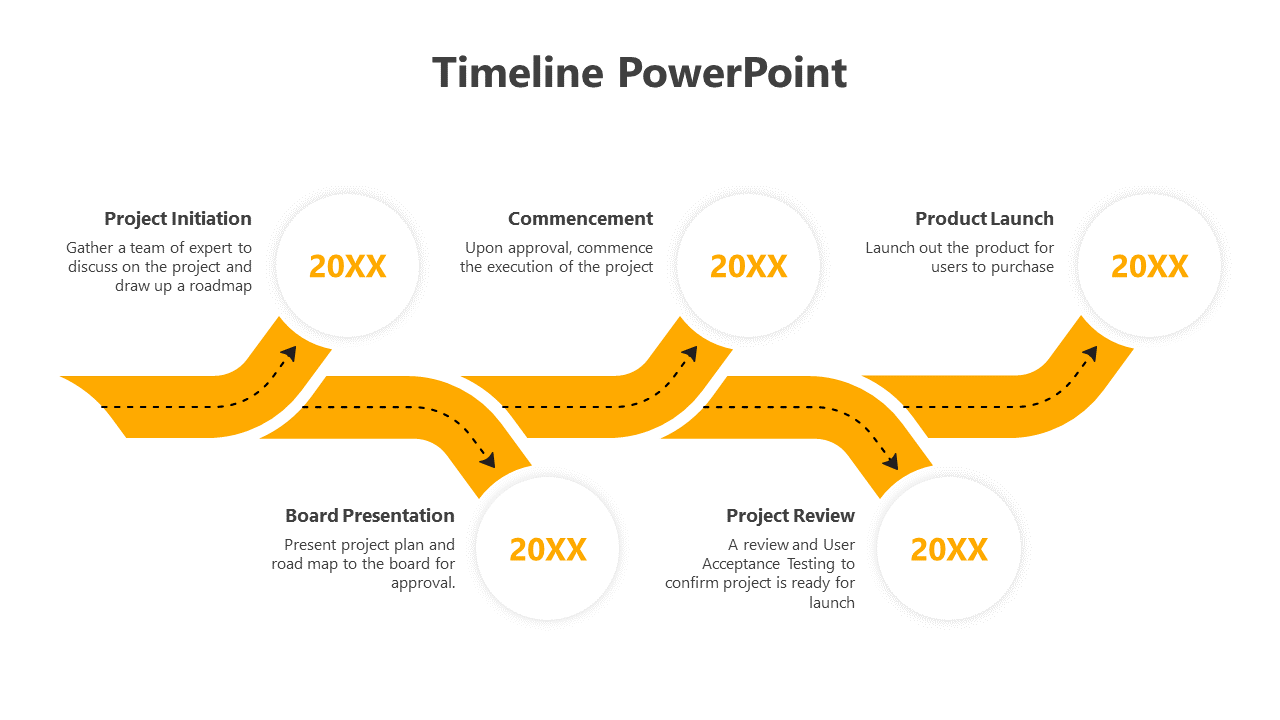 Innovative Timeline PowerPoint And Google Slides Template