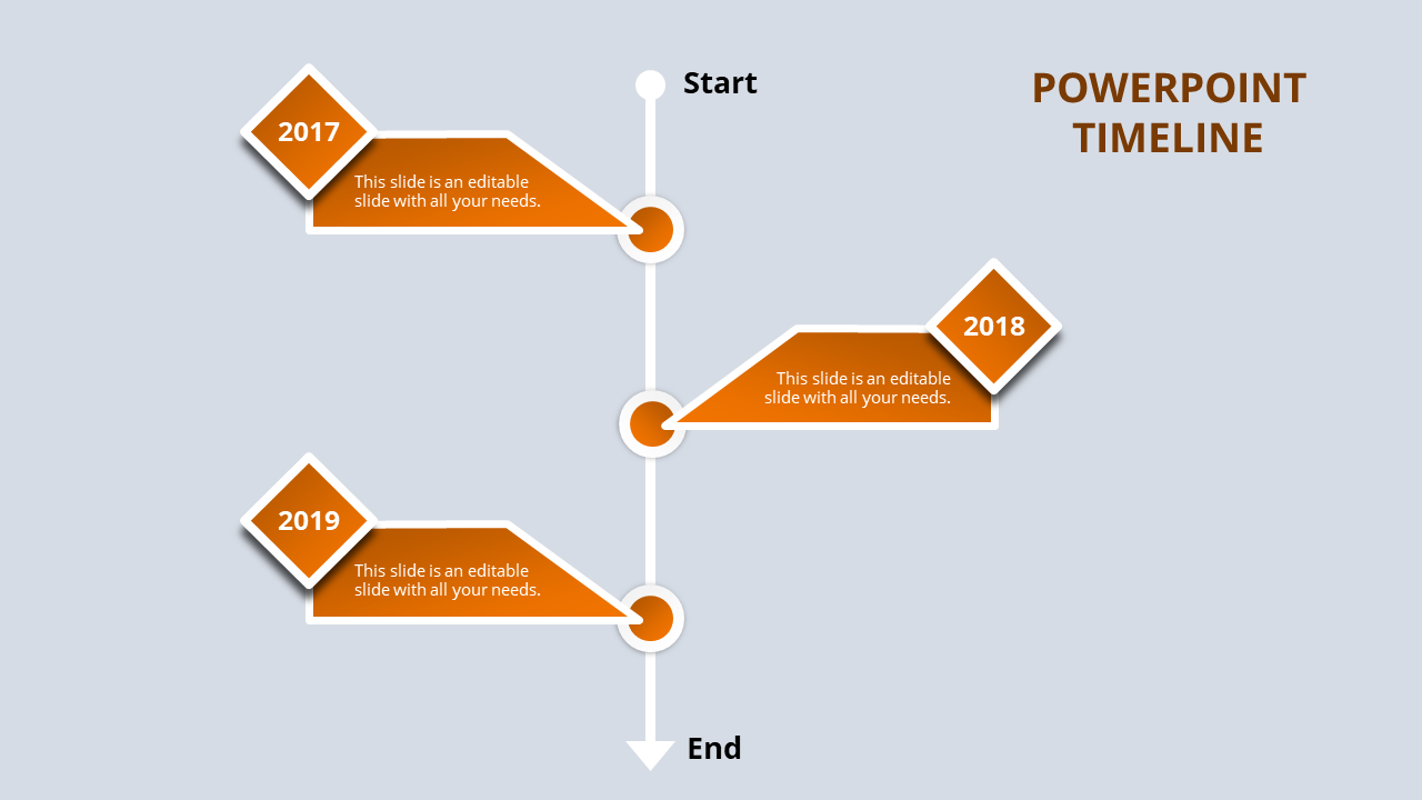 Vertical timeline with orange diamond shapes marking years 2017 to 2019, connected by circles, labeled start to end.