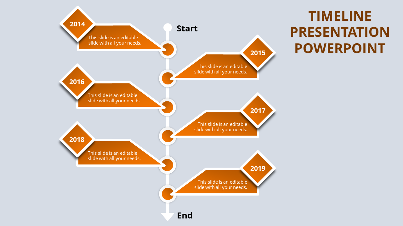 Orange-themed timeline infographic with a vertical white path, circular nodes, and diamond-shaped milestone markers.