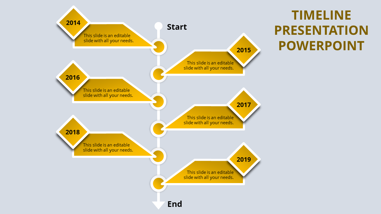 Timeline infographic with yellow diamond shapes, years from 2014 to 2019, and a vertical flow from start to end.